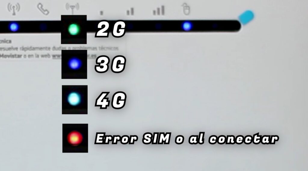 Luces leds indicativos router blucastle Movistar