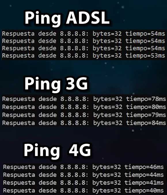 Ejemplos de latencia de ADSL vs 4G